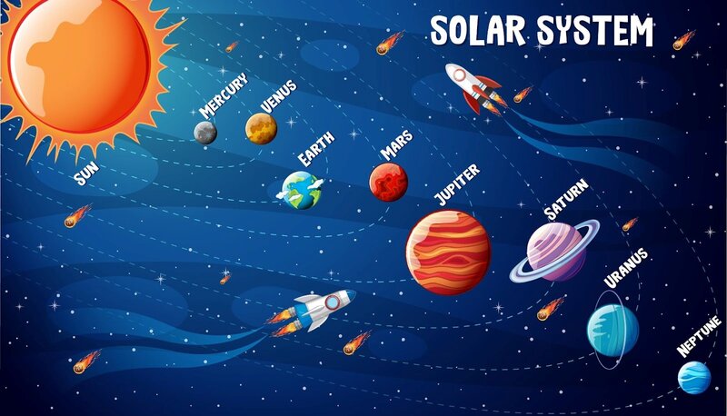 Tata Surya Planet