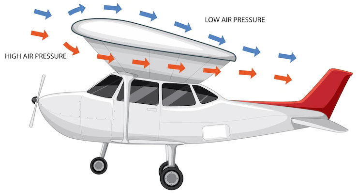 Hukum Bernoulli